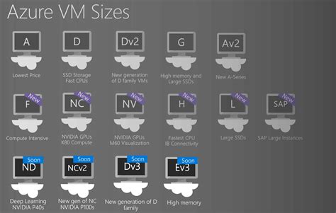 nested virtualization azure vm size